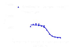 DiscoverX PathHunter eXpress JAK3 Activity Assay 1,000 dp (10 x 96-well) | Buy Online | DiscoverX | Fisher Scientific