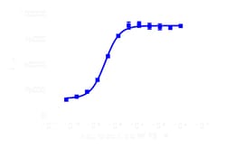 DiscoverX PathHunter eXpress NPBWR1 CHO-K1 -Arrestin GPCR Assay 1,000 dp (10 x 96-well) | Buy Online | DiscoverX | Fisher Scientific