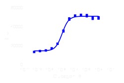 DiscoverX PathHunter eXpress GCGR Total GPCR Internalization Assay 200 dp (2 x 96-well) | Buy Online | DiscoverX | Fisher Scientific