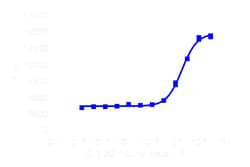 DiscoverX PathHunter eXpress Keap1-NRF2 Nuclear Translocation Assay 1,000 dp (10 x 96-well) | Buy Online | DiscoverX | Fisher Scientific
