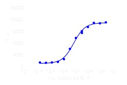 DiscoverX PathHunter eXpress NPSR1b U2OS -Arrestin GPCR Assay 200 dp (2 x 96-well) | Buy Online | DiscoverX | Fisher Scientific