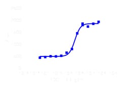 DiscoverX PathHunter eXpress PDGFRa Functional Assay 1,000 dp (10 x 96-well) | Buy Online | DiscoverX | Fisher Scientific