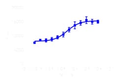 DiscoverX PathHunter eXpress VIPR2 Total GPCR Internalization Assay 200 dp (2 x 96-pocillos) | Buy Online | DiscoverX | Fisher Scientific