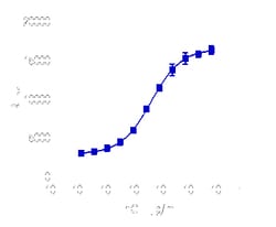 DiscoverX PathHunter eXpress GHR-JAK2 Functional Assay 200 dp (2 x 96-pocillos) | Buy Online | DiscoverX | Fisher Scientific