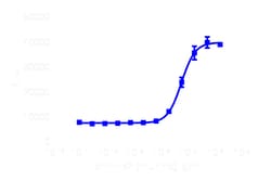 DiscoverX PathHunter eXpress EphB3 Functional Assay 200 dp (2 x 96-brunnar) | Buy Online | DiscoverX | Fisher Scientific