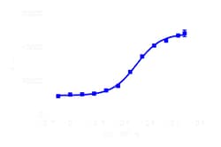 DiscoverX PathHunter CCR4 Total GPCR Internalization U2OS Cell Line 2 Vials | Buy Online | DiscoverX | Fisher Scientific