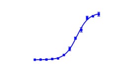 DiscoverX PathHunter U2OS mGIPR -Arrestin Cell Line 2 Vials | Buy Online | DiscoverX | Fisher Scientific