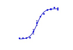 DiscoverX&nbsp;PathHunter&trade; U2OS PR&beta; Protein Interaction Cell Line