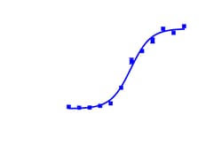 DiscoverX PathHunter U2OS PR Protein Interaction Cell Line 2 Fläschchen | Buy Online | DiscoverX | Fisher Scientific
