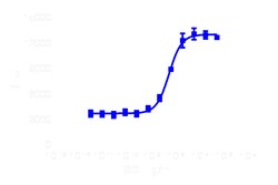 DiscoverX PathHunter eXpress c-KIT Functional Assay 1.000 dp (10 x 96-brønds) | Buy Online | DiscoverX | Fisher Scientific