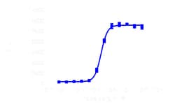 DiscoverX PathHunter eXpress XBP1 Nuclear Translocation Assay 1,000 dp (10 x 96-well) | Buy Online | DiscoverX | Fisher Scientific