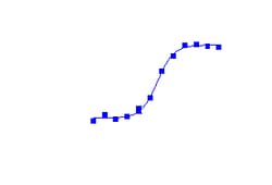 DiscoverX PathHunter eXpress MC1R U2OS -Arrestin GPCR Assay 200 dp (2 x 96-pocillos) | Buy Online | DiscoverX | Fisher Scientific