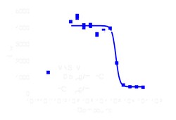 DiscoverX PathHunter eXpress SYK Activity Assay 200 dp (2 x 96-well) | Buy Online | DiscoverX | Fisher Scientific
