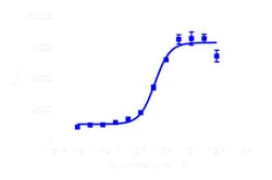 DiscoverX PathHunter PTGFR Total GPCR Internalization U2OS Cell Line 2 Vials | Buy Online | DiscoverX | Fisher Scientific