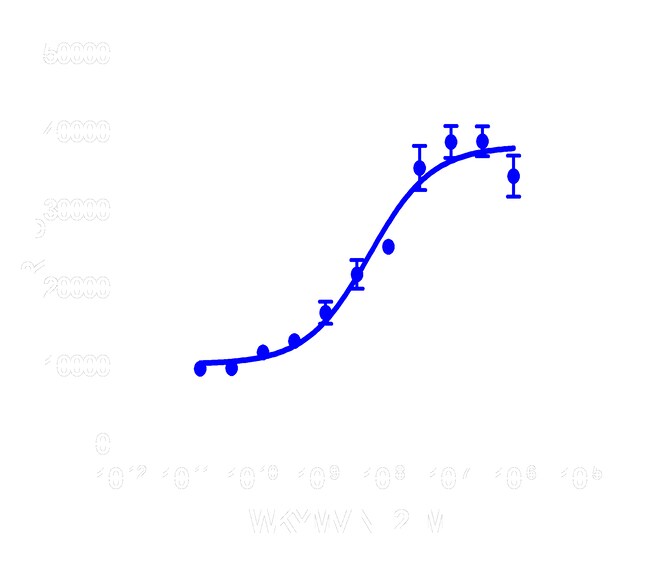DiscoverX PathHunter eXpress FPR1 Total GPCR Internalization Assay 1 ...