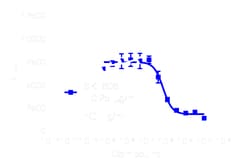 DiscoverX PathHunter eXpress FGR Activity Assay 1,000 dp (10 x 96-well) | Buy Online | DiscoverX | Fisher Scientific