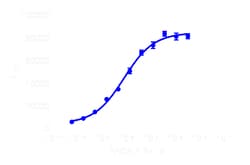 DiscoverX PathHunter eXpress ADCYAP1R1 Total GPCR Internalization Assay 200 dp (2 x 96-well) | Buy Online | DiscoverX | Fisher Scientific