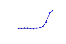 DiscoverX PathHunter U2OS EphB1 Functional Assay 2 Vials | Buy Online | DiscoverX | Fisher Scientific