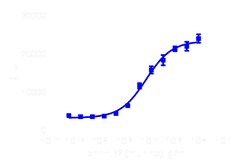DiscoverX PathHunter eXpress EphB1 Functional Assay 200 dp (2 x 96-well) | Buy Online | DiscoverX | Fisher Scientific