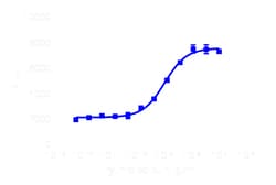 DiscoverX PathHunter eXpress EpoR-JAK2 Functional Assay 1,000 dp (10 x 96-well) | Buy Online | DiscoverX | Fisher Scientific