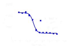 DiscoverX PathHunter eXpress KDR Activity Assay 200 dp (2 x 96-pocillos) | Buy Online | DiscoverX | Fisher Scientific