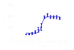 DiscoverX PathHunter eXpress HEK 293 RELA Nuclear Translocation Assay 1,000 dp (10 x 96-well) | Buy Online | DiscoverX | Fisher Scientific
