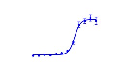 DiscoverX&nbsp;PathHunter&trade; CHO-K1 GLP1R &beta;-Arrestin-1 Cell Line