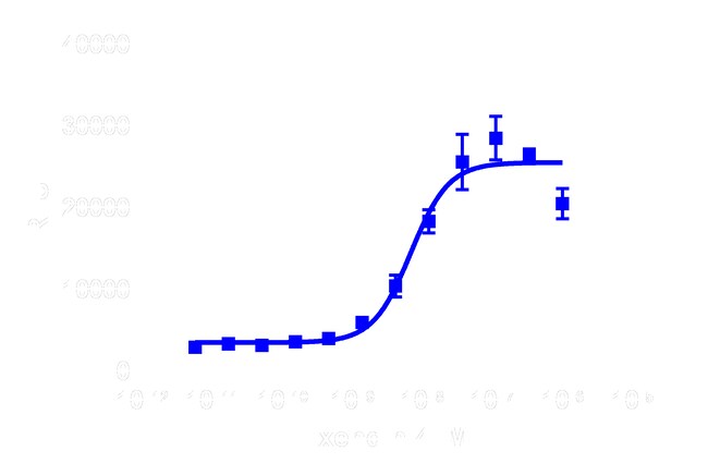 DiscoverX PathHunter eXpress GLP1R CHO-K1 -Arrestin-1 GPCR Assay 1 Set ...