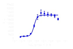 DiscoverX PathHunter eXpress NMBR CHO-K1 -Arrestin GPCR Assay 1,000 dp (10 x 96-well) | Buy Online | DiscoverX | Fisher Scientific