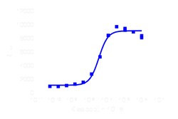 DiscoverX PathHunter eXpress KISS1R U2OS -Arrestin GPCR Assay 200 dp (2 x 96-well) | Buy Online | DiscoverX | Fisher Scientific