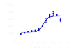 DiscoverX PathHunter eXpress mRXFP3 CHO-K1 -Arrestin GPCR Assay 1.000 dp (10 x 96-Well) | Buy Online | DiscoverX | Fisher Scientific