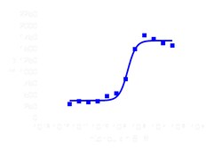 DiscoverX PathHunter eXpress CXCR2 Activated GPCR Internalization Assay 1,000 dp (10 x 96-well) | Buy Online | DiscoverX | Fisher Scientific