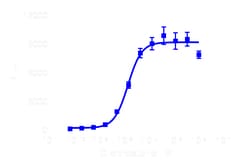 DiscoverX&nbsp;PathHunter&trade; eXpress PTGFR U2OS &beta;-Arrestin GPCR Assay