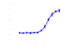 DiscoverX PathHunter eXpress MCHR1 Total GPCR Internalization Assay 200 dp (2 x 96-well) | Buy Online | DiscoverX | Fisher Scientific