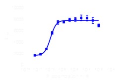 DiscoverX PathHunter eXpress MTNR1A CHO-K1 -Arrestin GPCR Assay 1,000 dp (10 x 96-well) | Buy Online | DiscoverX | Fisher Scientific