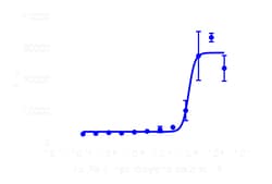 DiscoverX PathHunter eXpress mEBI2 CHO-K1 -Arrestin GPCR Assay 1,000 dp (10 x 96-well) | Buy Online | DiscoverX | Fisher Scientific