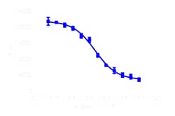 DiscoverX&nbsp;PathHunter&trade; OXER1 Total GPCR Internalization U2OS Cell Line
