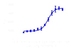 DiscoverX PathHunter eXpress LHCGR CHO-K1 -Arrestin GPCR Assay 1,000 dp (10 x 96-well) | Buy Online | DiscoverX | Fisher Scientific