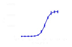DiscoverX PathHunter CHO-K1 CNR1 -Arrestin Cell Line 2 Vials | Buy Online | DiscoverX | Fisher Scientific