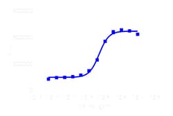 DiscoverX PathHunter eXpress ACVRL1/ACVR2 Dimerization Assay 1,000 dp (10 x 96-well) | Buy Online | DiscoverX | Fisher Scientific