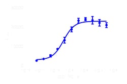 DiscoverX&nbsp;PathHunter&trade; CCR6 Activated GPCR Internalization U2OS Cell Line