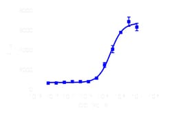 DiscoverX PathHunter eXpress CCR6 Activated GPCR Internalization Assay 1,000 dp (10 x 96-well) | Buy Online | DiscoverX | Fisher Scientific