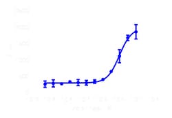 DiscoverX&nbsp;PathHunter&trade; GPR35 Activated GPCR Internalization U2OS Cell Line