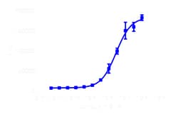 DiscoverX PathHunter HEK 293 cyno CXCR1 -Arrestin Cell Line 2 Vials | Buy Online | DiscoverX | Fisher Scientific