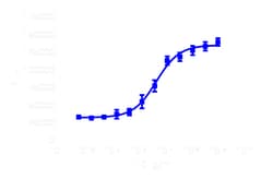 DiscoverX PathHunter U2OS IL10RA/IL10RB Dimerization Cell Line 2 Vials | Buy Online | DiscoverX | Fisher Scientific