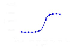 DiscoverX PathHunter eXpress EGFR/EGFR Dimerization Assay 1 000 ddp (10 x 96 puits) | Buy Online | DiscoverX | Fisher Scientific