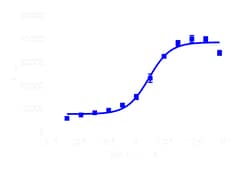 DiscoverX PathHunter U2OS SMO(W535L) MEM-EA Pharmacotrafficking Assay 2 Vials | Buy Online | DiscoverX | Fisher Scientific