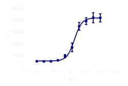 DiscoverX PathHunter U2OS IL2RB/IL2RG/IL2RA Dimerization Cell Line 2 Vials | Buy Online | DiscoverX | Fisher Scientific