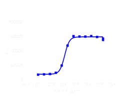 DiscoverX PathHunter eXpress BMPR1A/BMPR2 Dimerization Assay 200 dp (2 x 96-brunnar) | Buy Online | DiscoverX | Fisher Scientific