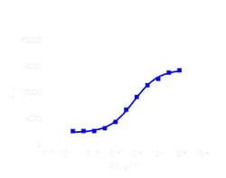 DiscoverX PathHunter eXpress IL23R/IL12RB1 Dimerization Assay 1,000 dp (10 x 96-well) | Buy Online | DiscoverX | Fisher Scientific
